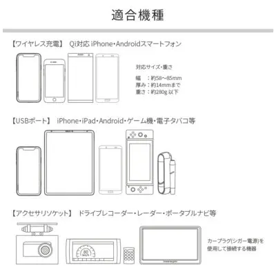 ワイヤレス充電 自動開閉スマホホルダー アクセサリソケット（シガー 