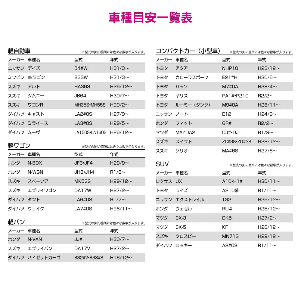 小型車•軽ワゴン1台分 貼り易いIRHCフィルム DSM | 株式会社ペルシード