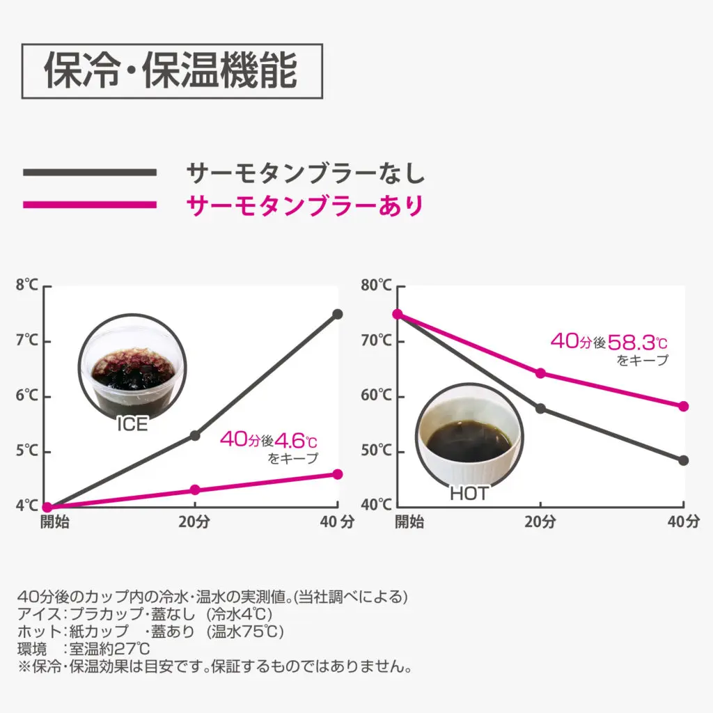 ヨルシカ サーモタンブラー サーモタンブラー エルマ【Loppi・HMV限定】 : ヨルシカ