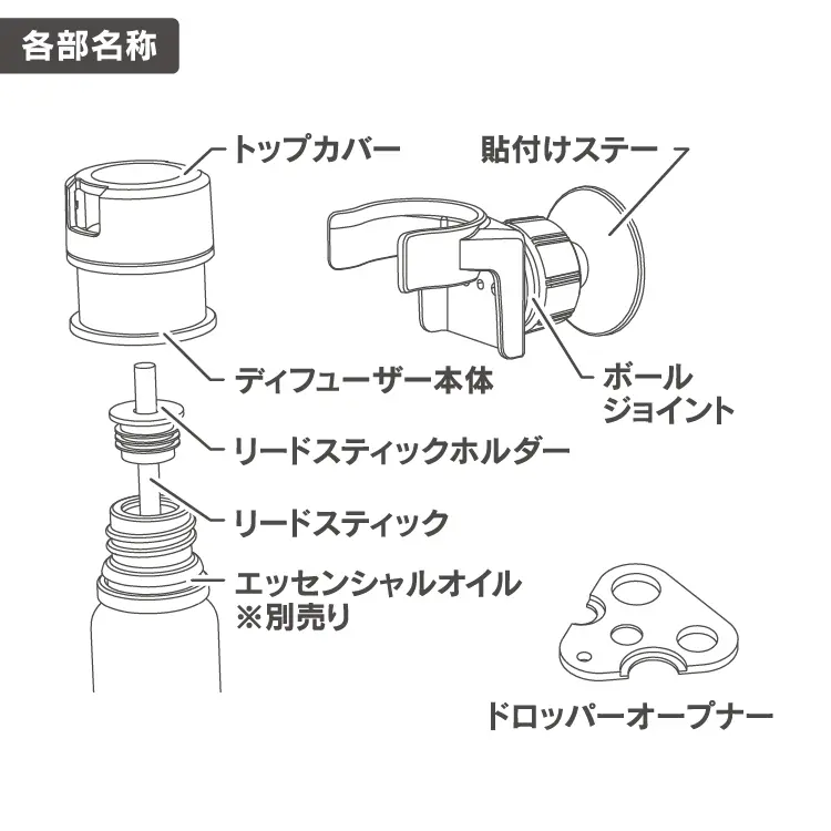 ペルシード リードディフューザー 貼付けタイプ | 株式会社ペルシード