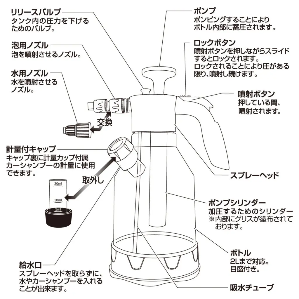 ペルシード 手動蓄圧式フォームガン | 株式会社ペルシード｜Pellucid
